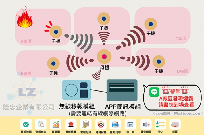 工廠PLC偵煙警報系統