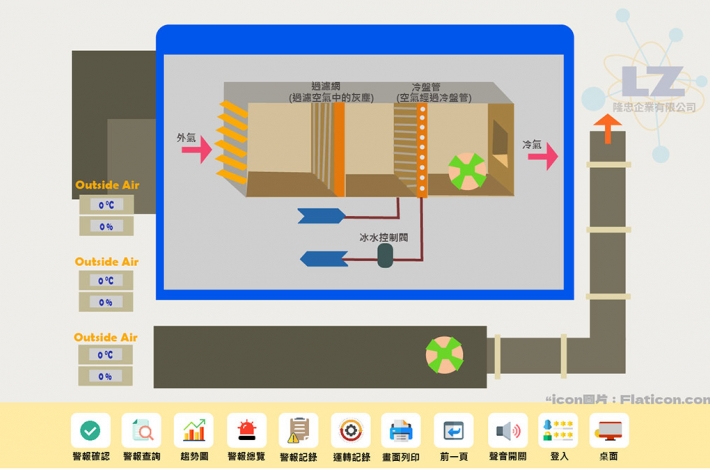 廠務空調系統規劃