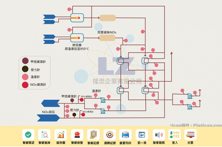 工業排氣DeNOx系統自動化SNCR脫硝處理