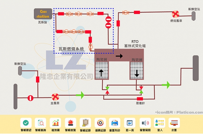 自動控制RTO工業廢氣處理系統