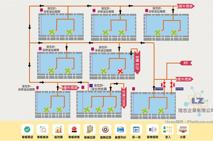 雨水回收系統水泵控制自動化
