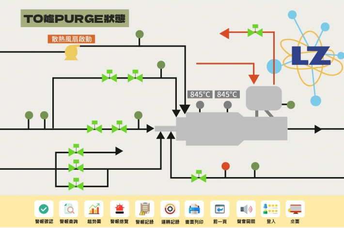 工業廢氣處理TO焚化爐系統自動化