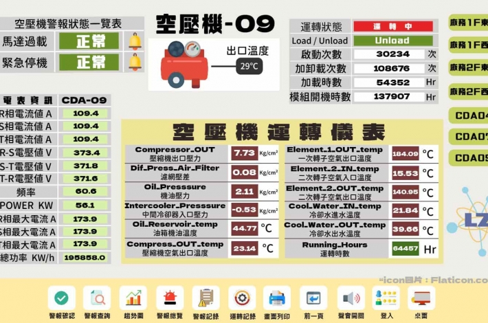 空壓機遠端系統資料自動化整合圖控