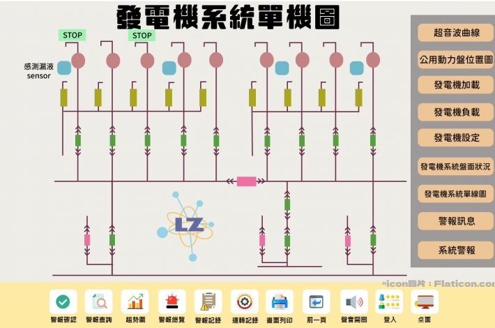 儲槽系統柴油漏液感測警報工程