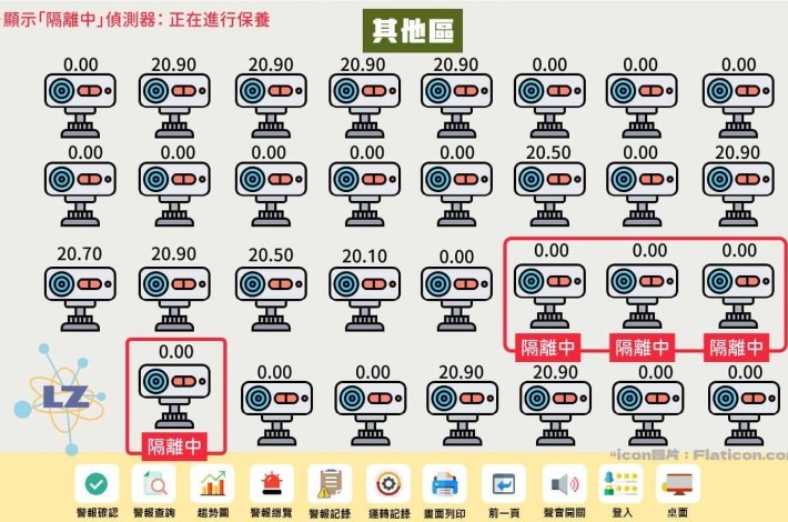 PLC訊號控制氣體偵測圖控整合