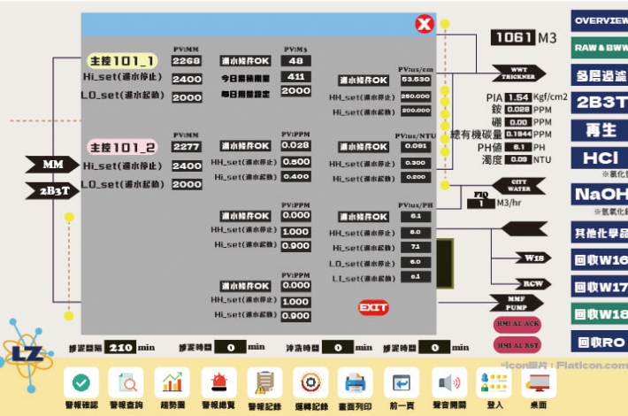 PLC自動化判斷再生廢水回收系統