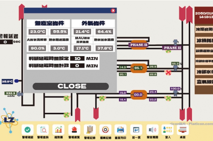 無塵室恆溫恆濕控制節能空調系統