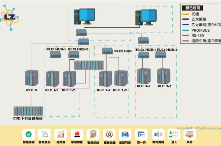 廠務排氣系統InTouch規劃圖控程式修改
