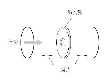 Longzhong Pressure Diaphragm Flow Meter