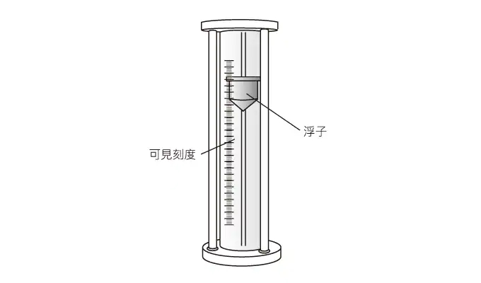 Longzhong float flowmeter area flowmeter