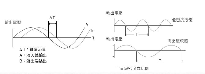 Longzhong Mass Flow Calculation