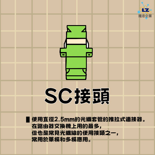 隆忠-光纖介紹-SC接頭
