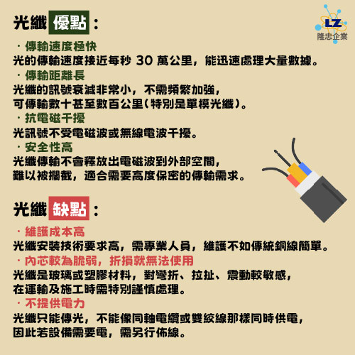 隆忠-光纖介紹-光纖優缺點分析